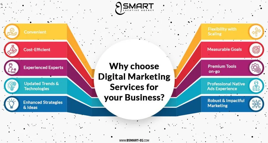 digital marketing for business info