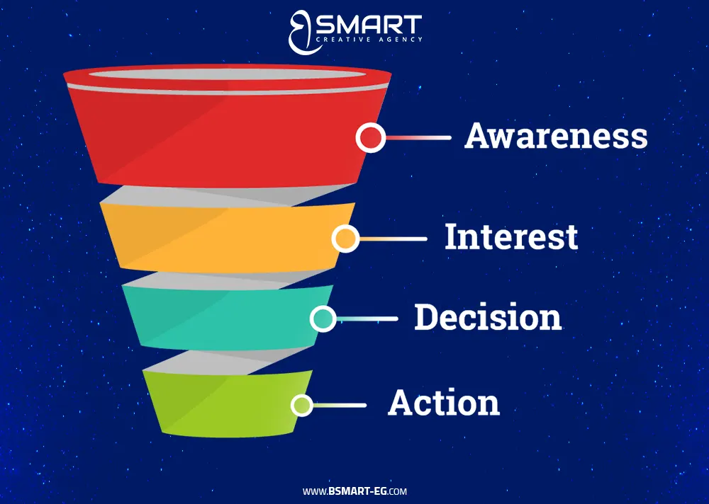 salesfunnel