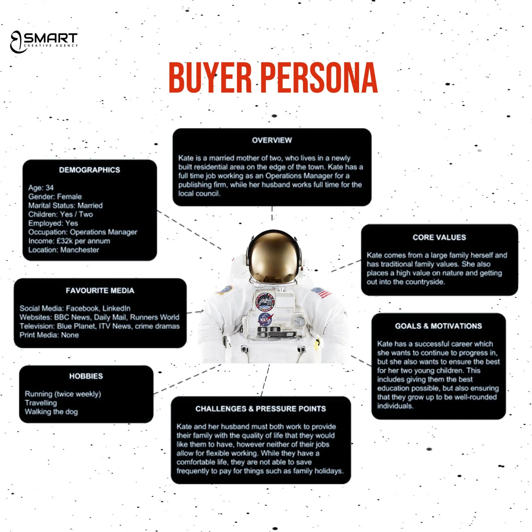 BUYER PERSONA