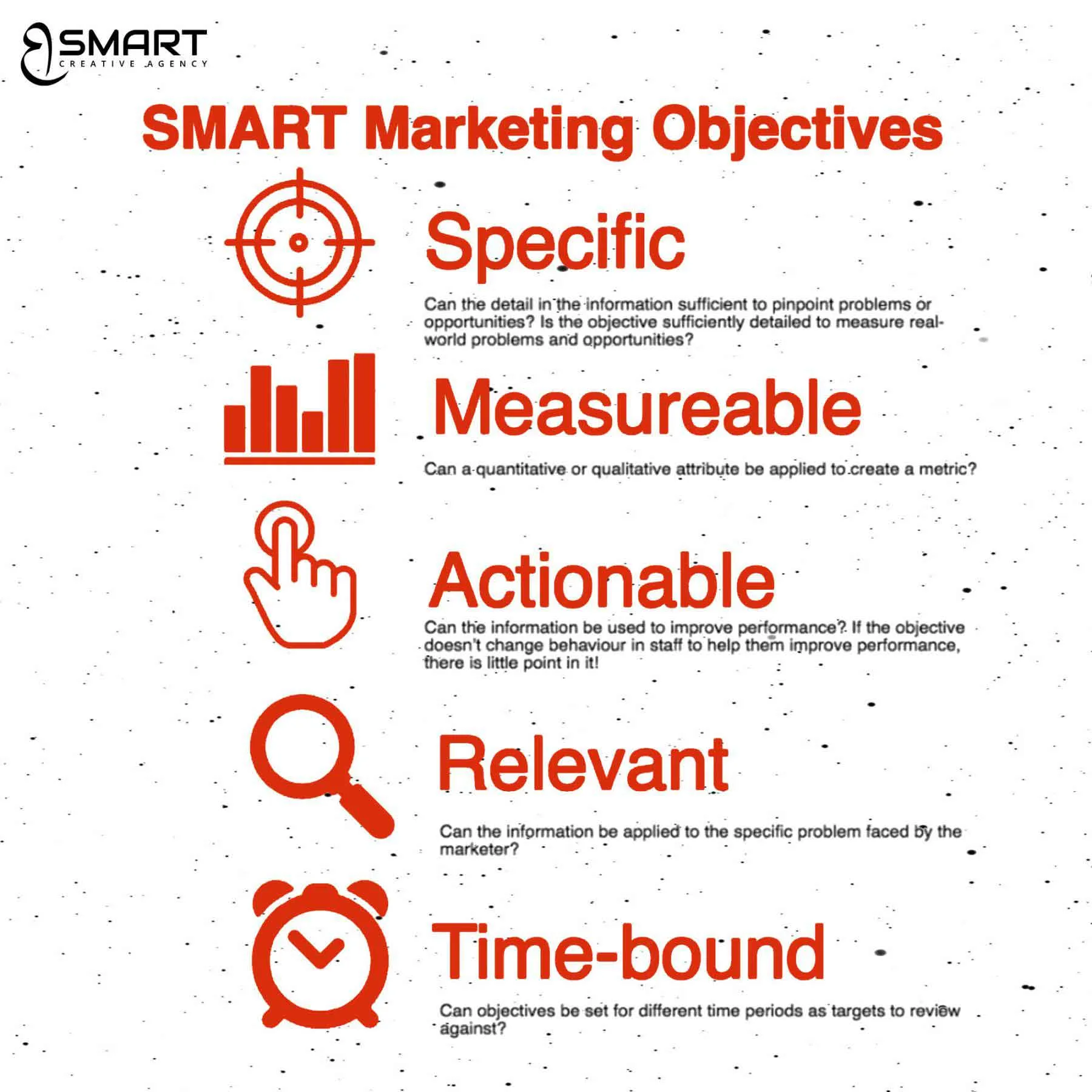 SMART Marketing Objectives