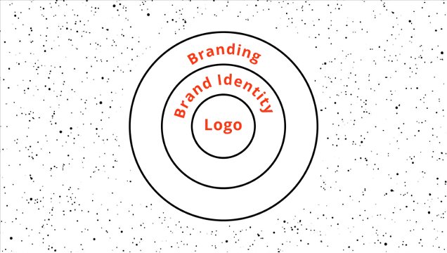 The birth of Branding