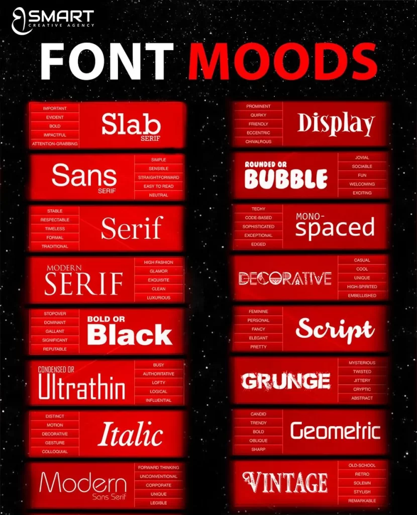 Understand the personalitytraits of each font category