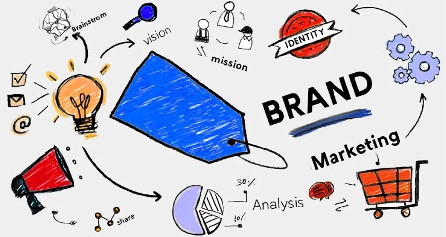 Shocking facts you should know about brand identity