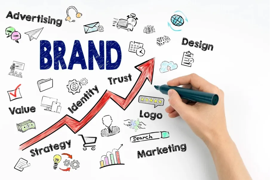 Shocking facts you should know about brand identity 2