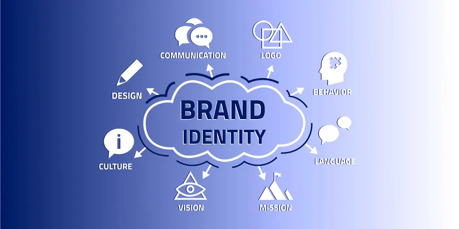 about brand identity