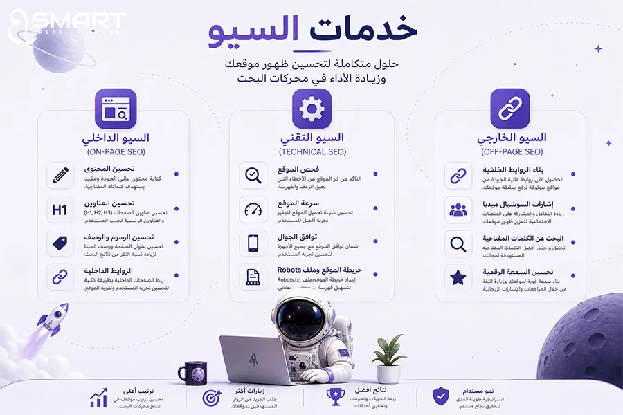 خدمات شركة بي سمارت في الseo - أفضل خبير سيو في مصر 2026